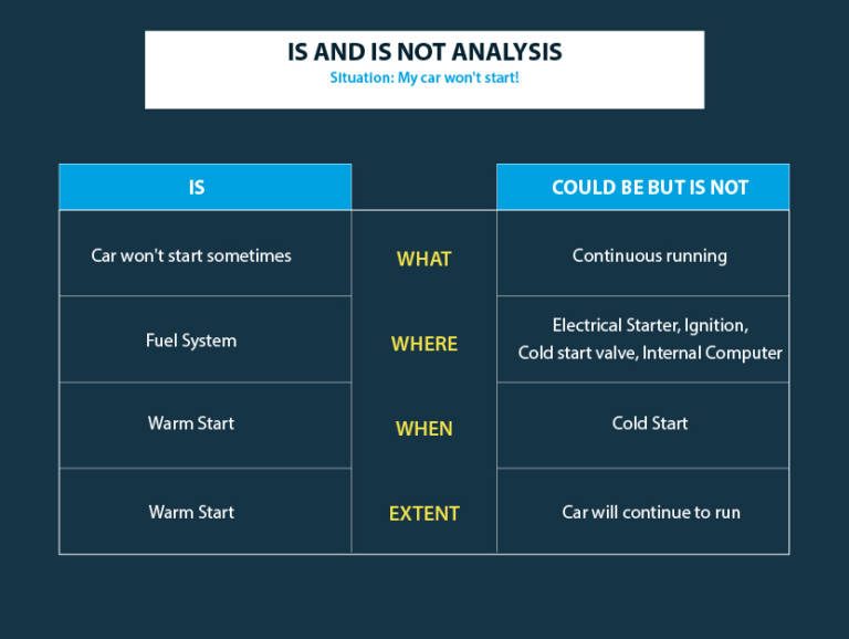 How to Conduct Root Cause Analysis in Manufacturing