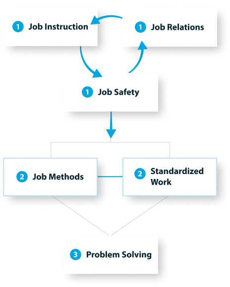 Learning Pathway Image